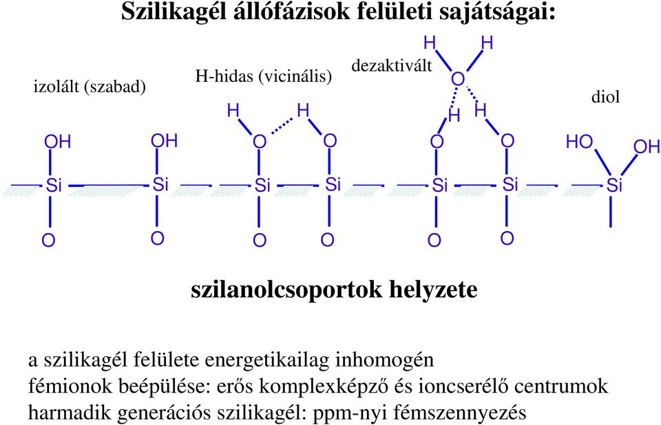 szilanolcsoportok helyzete a szilikagél felülete energetikailag inhomogén fémionok