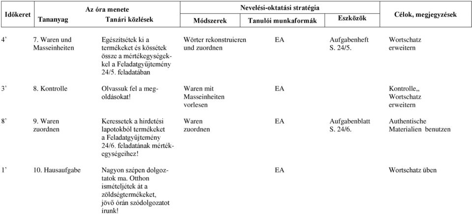 feladatában 3 8. Kontrolle Olvassuk fel a meg- Waren mit EA Kontrolle,, oldásokat! Masseinheiten Wortschatz vorlesen erweitern 8 9.