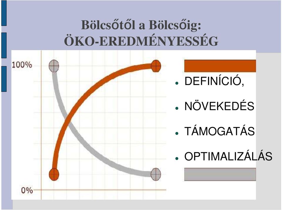 ÖKO-EREDMÉNYESSÉG