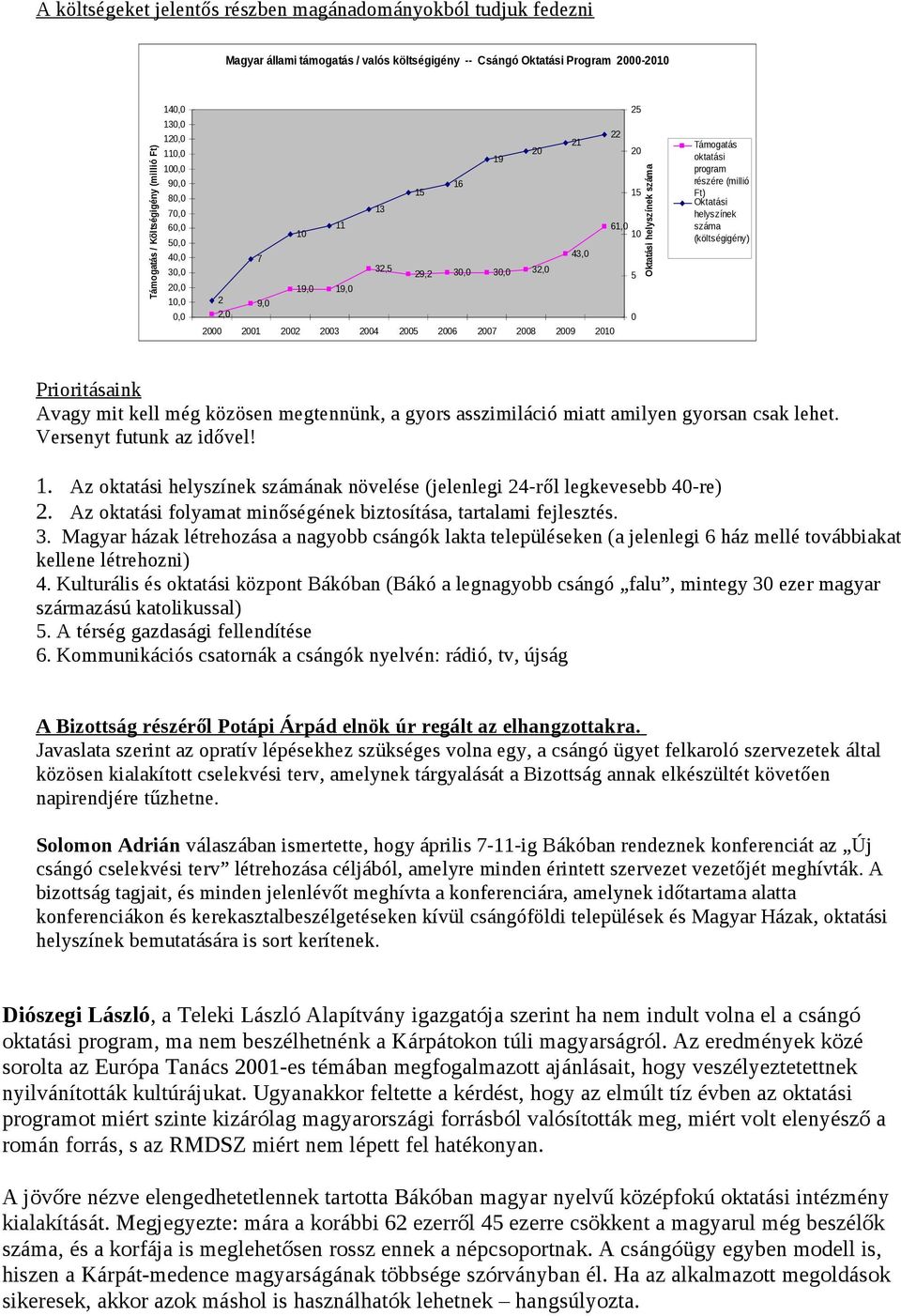 2007 2008 2009 2010 15 Oktatási helyszínek száma Támogatás oktatási program részére (millió Ft) Oktatási helyszínek száma (költségigény) Prioritásaink Avagy mit kell még közösen megtennünk, a gyors