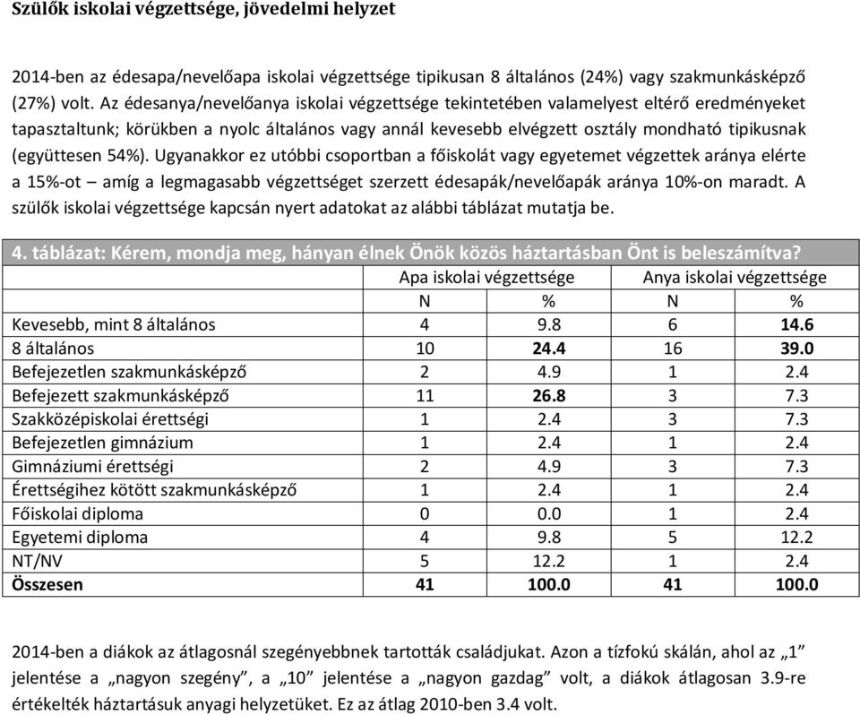 54%). Ugyanakkor ez utóbbi csoportban a főiskolát vagy egyetemet végzettek aránya elérte a 15%-ot amíg a legmagasabb végzettséget szerzett édesapák/nevelőapák aránya 10%-on maradt.