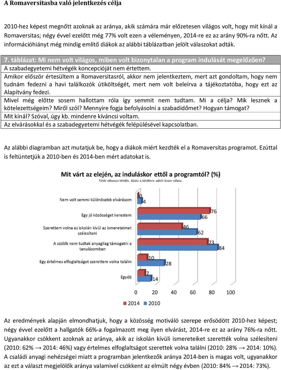 táblázat: Mi nem volt világos, miben volt bizonytalan a program indulását megelőzően? A szabadegyetemi hétvégék koncepcióját nem értettem.