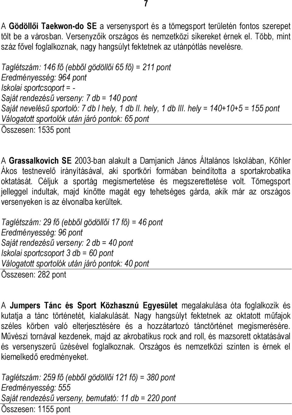 Taglétszám: 146 fő (ebből gödöllői 65 fő) = 211 pont Eredményesség: 964 pont Iskolai sportcsoport = - Saját rendezésű verseny: 7 db = 140 pont Saját nevelésű sportoló: 7 db I hely, 1 db II.