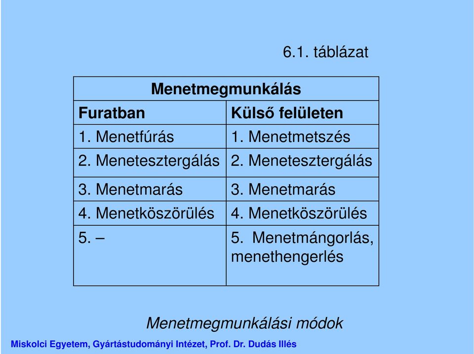 Menetesztergálás 3. Menetmarás 3. Menetmarás 4.