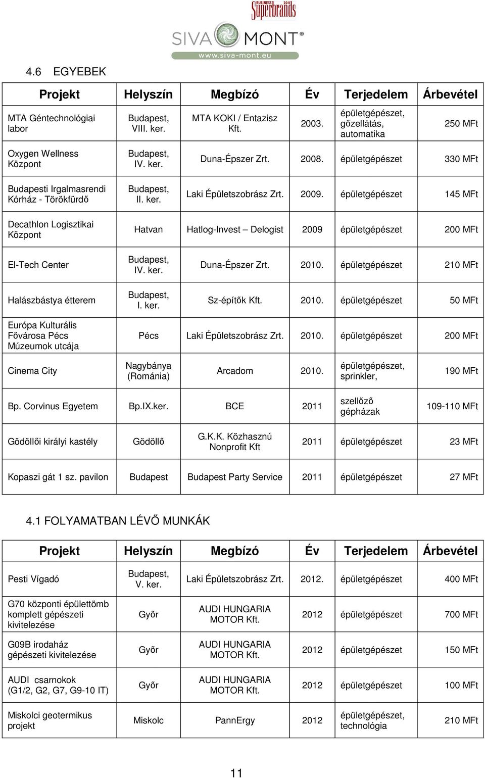 épületgépészet 145 MFt Decathlon Logisztikai Központ Hatvan Hatlog-Invest Delogist 2009 épületgépészet 200 MFt El-Tech Center IV. ker. Duna-Épszer Zrt. 2010.