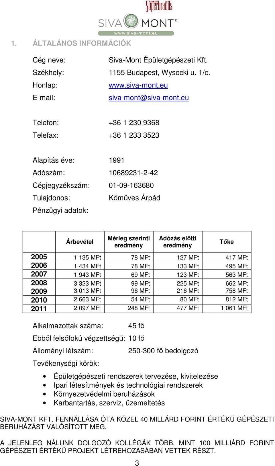 Adózás előtti eredmény Tőke 2005 1 135 MFt 78 MFt 127 MFt 2006 1 434 MFt 78 MFt 133 MFt 2007 1 943 MFt 69 MFt 123 MFt 2008 3 323 MFt 99 MFt 225 MFt 2009 3 013 MFt 96 MFt 216 MFt 2010 2 663 MFt 54 MFt