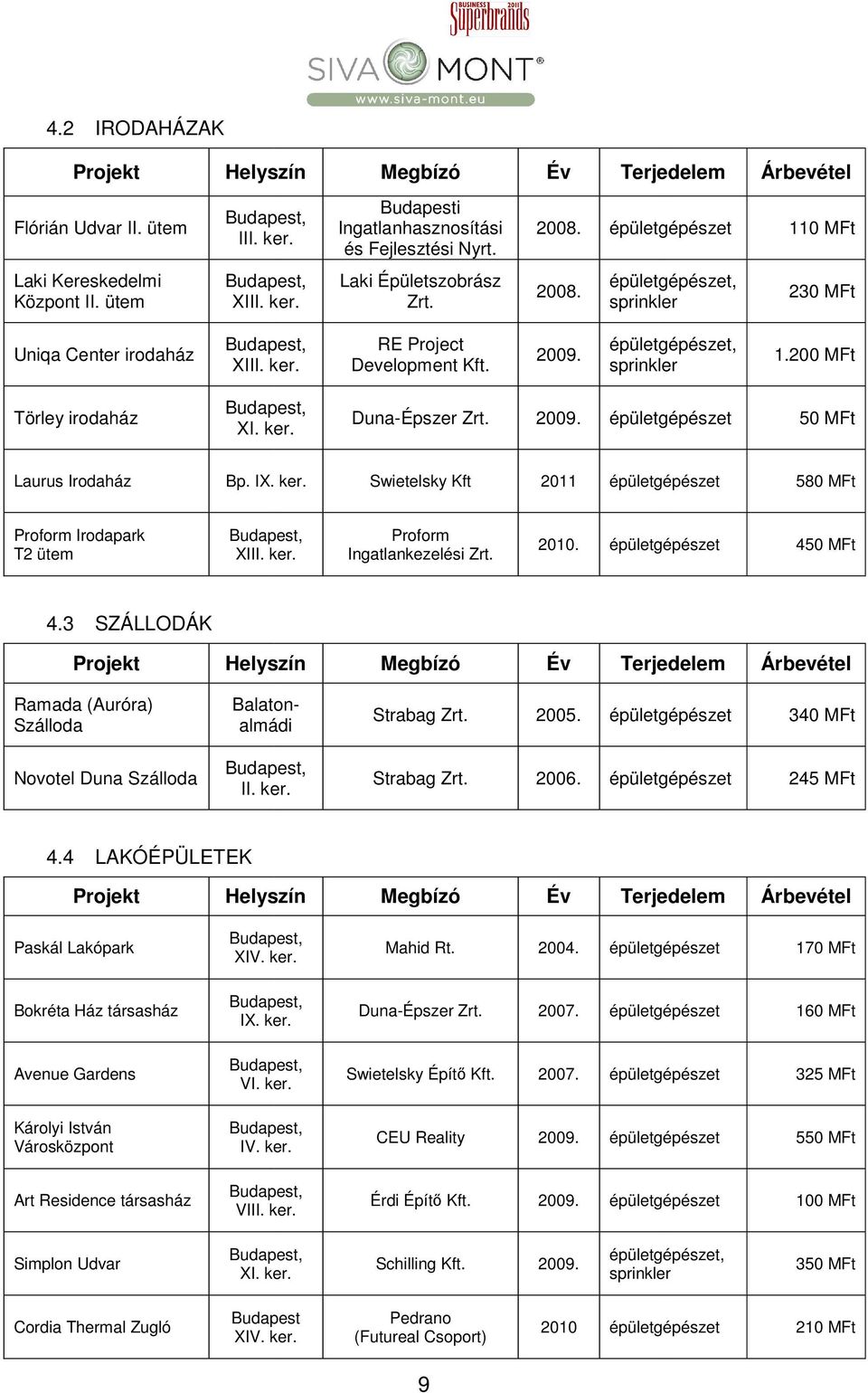 2009. épületgépészet 50 MFt Laurus Irodaház Bp. IX. ker. Swietelsky Kft 2011 épületgépészet 580 MFt Proform Irodapark T2 ütem XIII. ker. Proform Ingatlankezelési Zrt. 2010. épületgépészet 450 MFt 4.