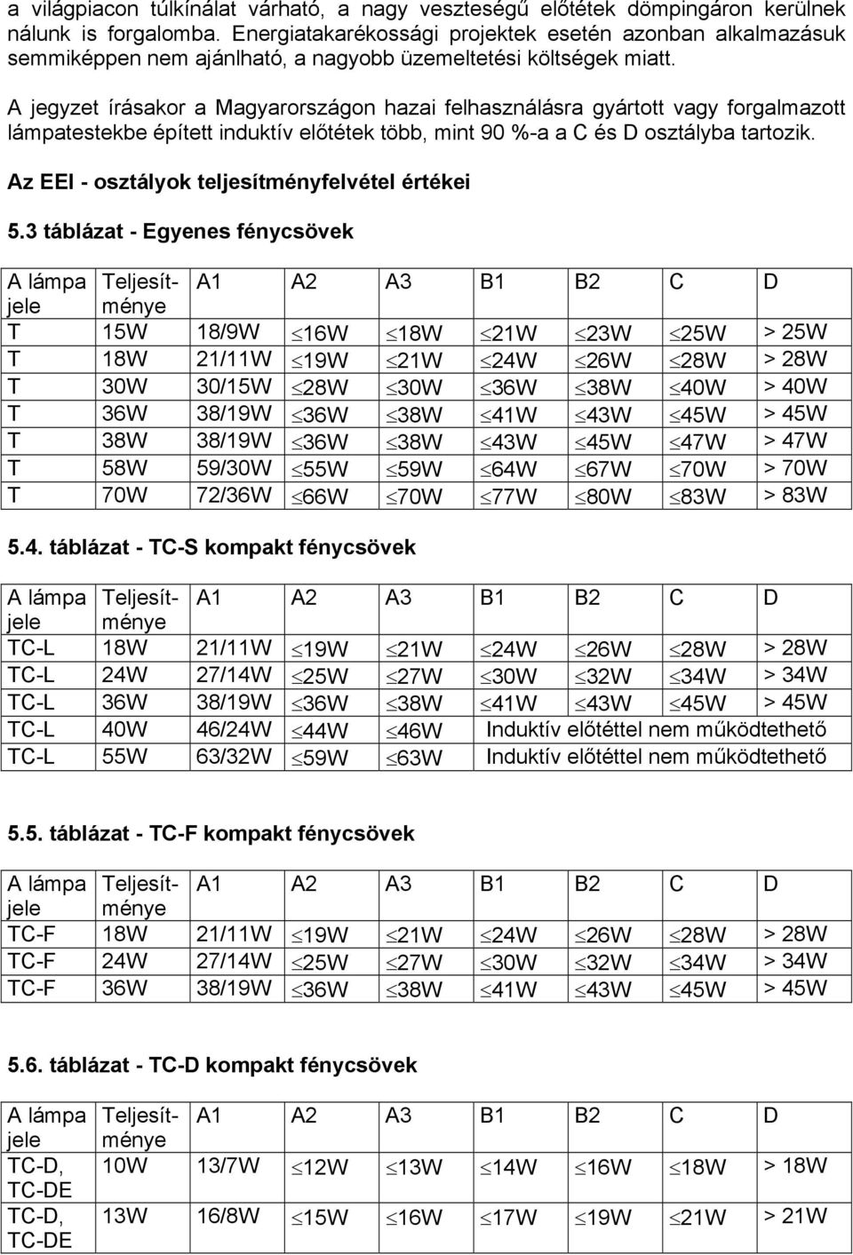 A jegyzet írásakor a Magyarországon hazai felhasználásra gyártott vagy forgalmazott lámpatestekbe épített induktív előtétek több, mint 90 %-a a C és D osztályba tartozik.