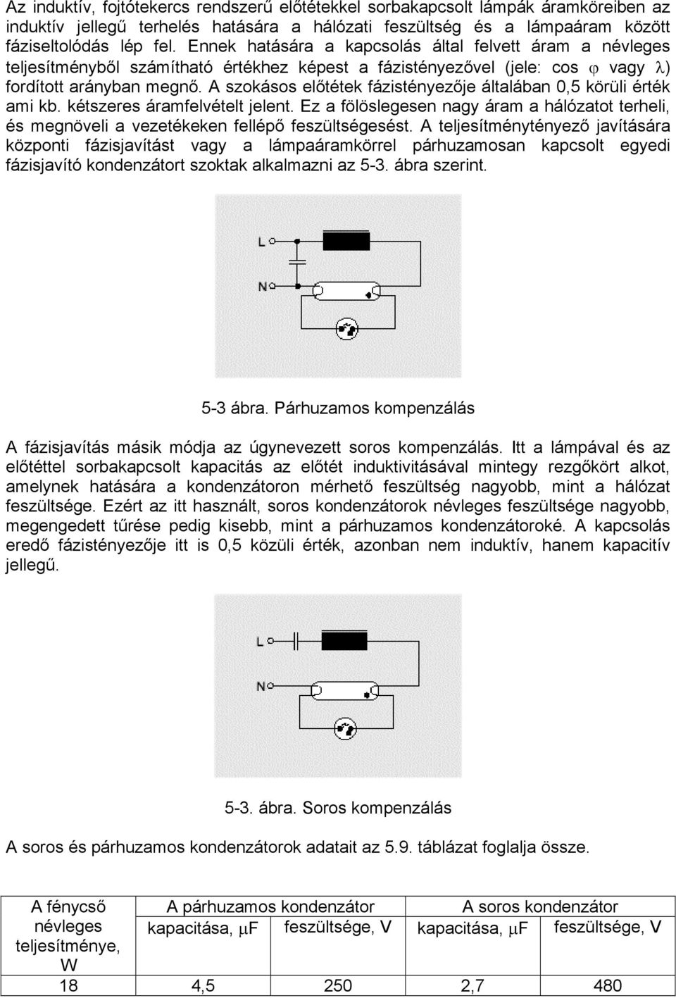 A szokásos előtétek fázistényezője általában 0,5 körüli érték ami kb. kétszeres áramfelvételt jelent.