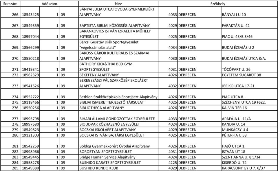 18566299 1 09 Bárczi Gusztáv Diák Sportegyesület "végelszámolás alatt" 4034 DEBRECEN BUDAI ÉZSAIÁS U 2 270.