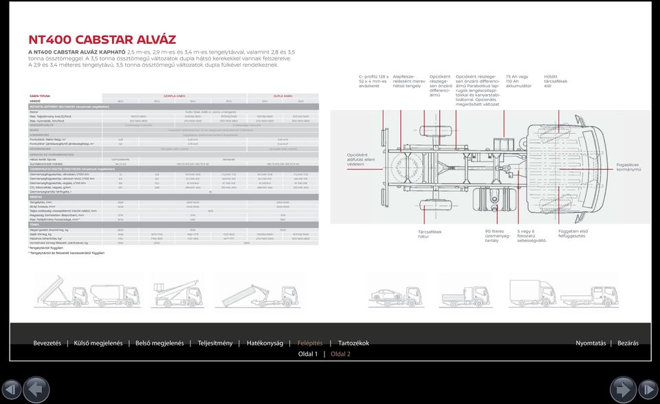 KABIN TÍPUSA SZIMPLA KABIN DUPLA KABIN VERZIÓ 28,12 35,12 35,14 35,15 35,14 35,15 MOTORTELJESÍTMÉNY (80/1269/EK irányelvnek megfelelően) C- profilú 128 x 52 x 4 mm-es alvázkeret Alapfelszerelésként