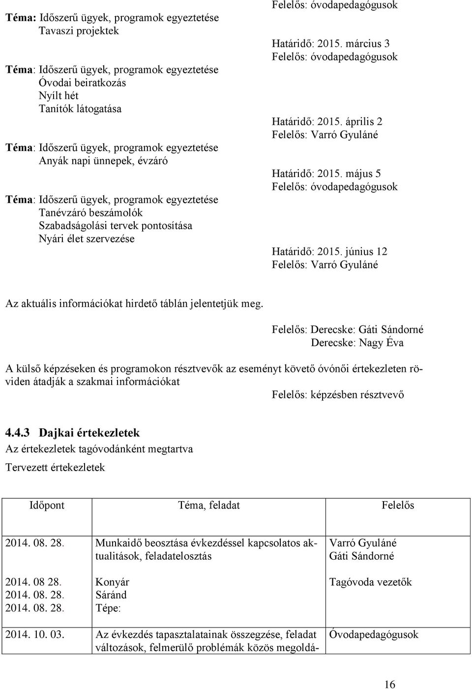 március 3 Felelős: óvodapedagógusok Határidő: 2015. április 2 Felelős: Varró Gyuláné Határidő: 2015. május 5 Felelős: óvodapedagógusok Határidő: 2015.