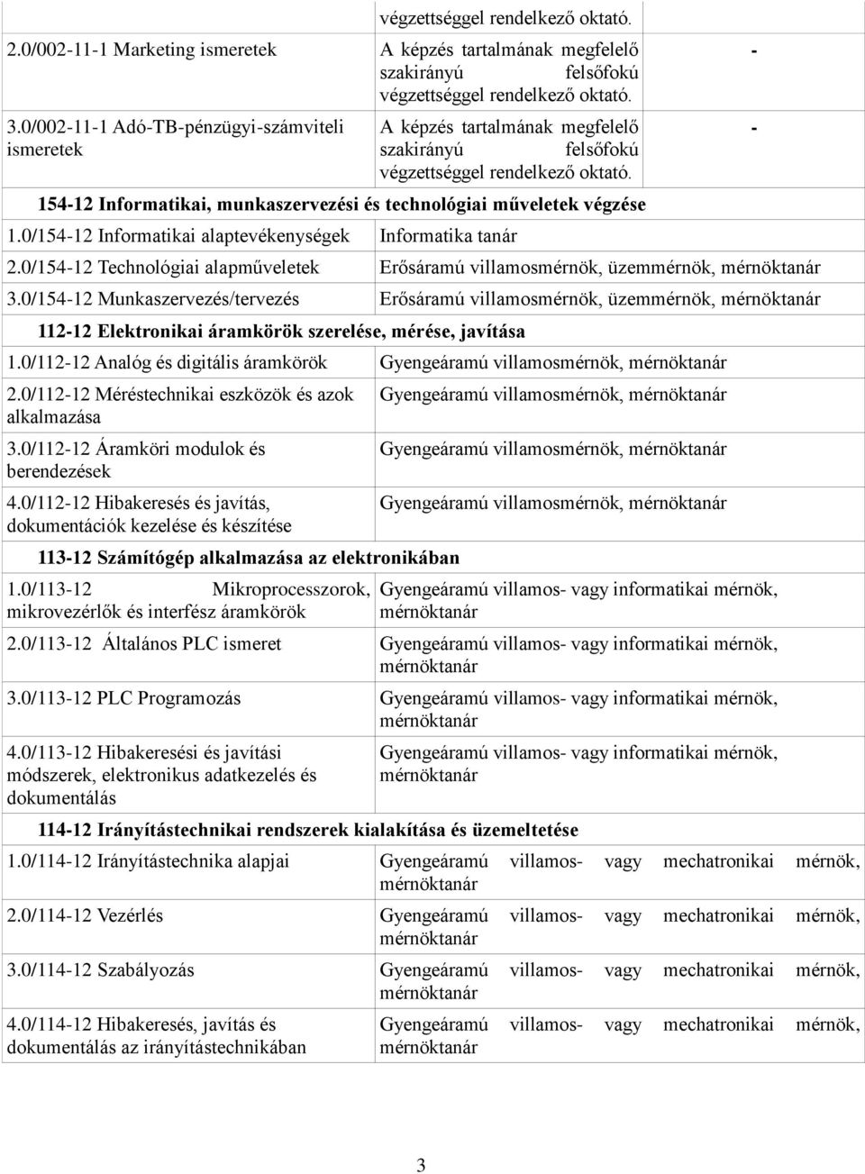 154-12 Informatikai, munkaszervezési és technológiai műveletek végzése 1.0/154-12 Informatikai alaptevékenységek Informatika tanár 2.