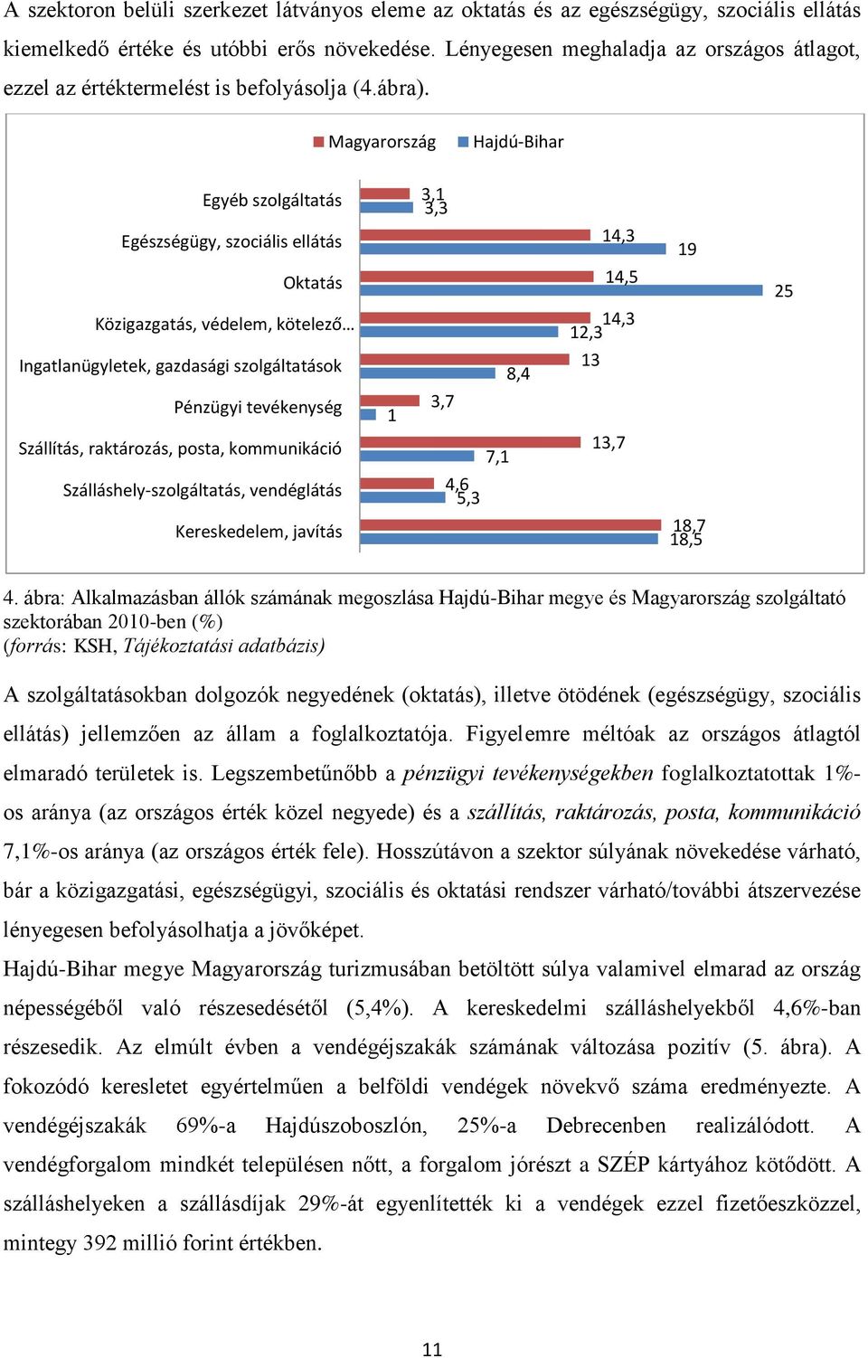 Magyarország Hajdú-Bihar Egyéb szolgáltatás Egészségügy, szociális ellátás Oktatás Közigazgatás, védelem, kötelező Ingatlanügyletek, gazdasági szolgáltatások Pénzügyi tevékenység Szállítás,