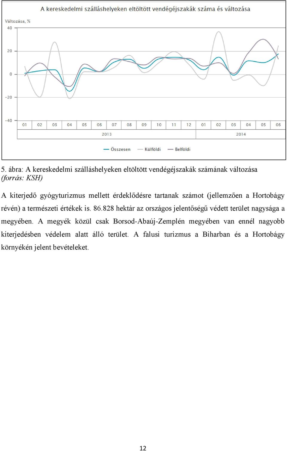 828 hektár az országos jelentőségű védett terület nagysága a megyében.