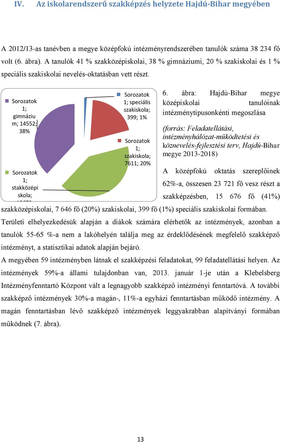 Sorozatok 1; gimnáziu m; 14552; 38% Sorozatok 1; stakközépi skola; 15672; 41% Sorozatok 1; speciális szakiskola; 399; 1% Sorozatok 1; szakiskola; 7611; 20% 6.