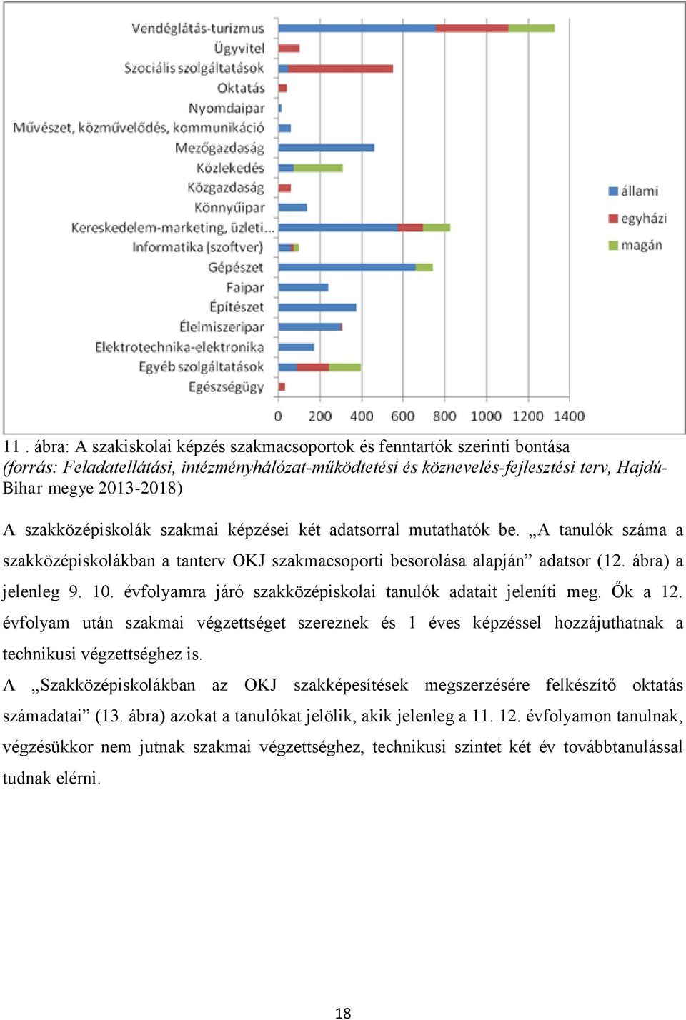 évfolyamra járó szakközépiskolai tanulók adatait jeleníti meg. Ők a 12. évfolyam után szakmai végzettséget szereznek és 1 éves képzéssel hozzájuthatnak a technikusi végzettséghez is.