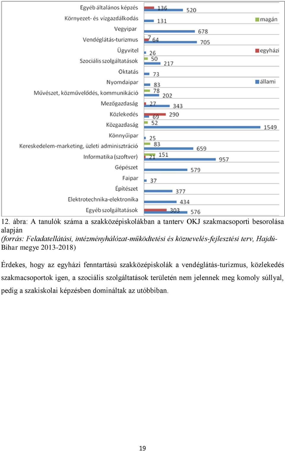 Érdekes, hogy az egyházi fenntartású szakközépiskolák a vendéglátás-turizmus, közlekedés szakmacsoportok igen, a