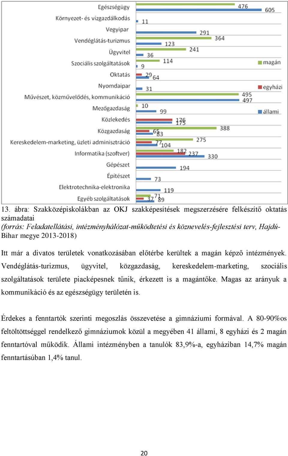 Vendéglátás-turizmus, ügyvitel, közgazdaság, kereskedelem-marketing, szociális szolgáltatások területe piacképesnek tűnik, érkezett is a magántőke.