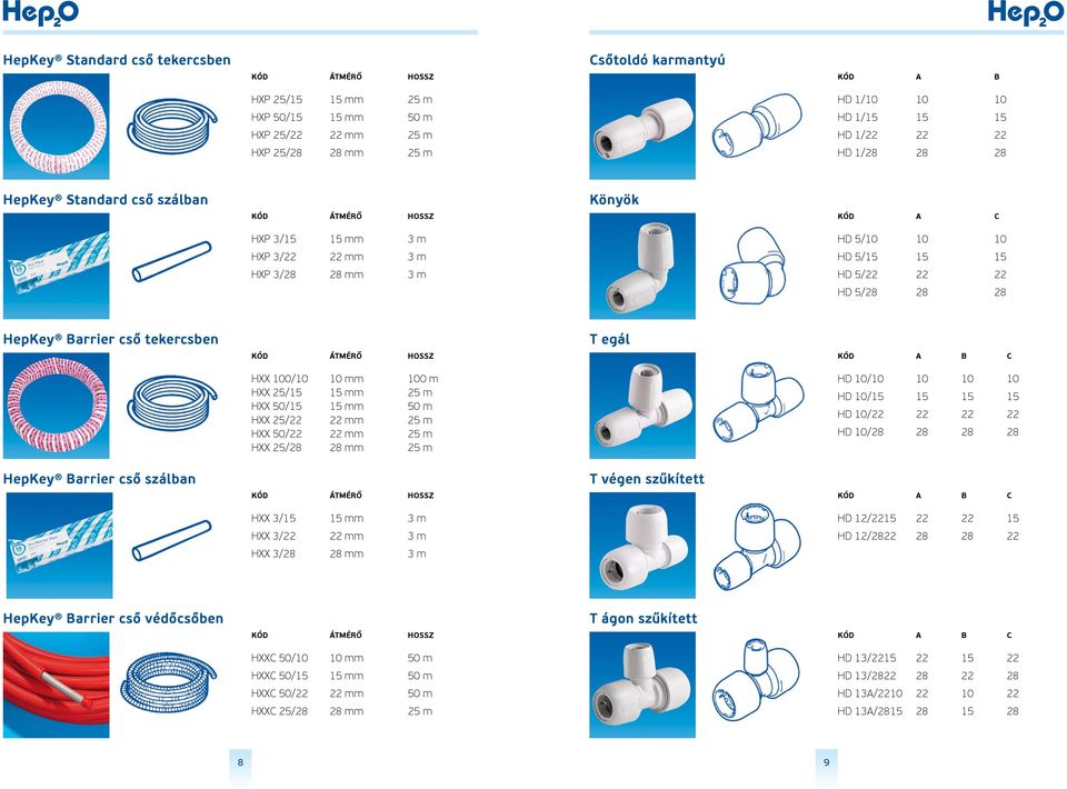 25/ HXX 50/ HXX 25/ mm mm mm mm mm mm 0 m 50 m HD / HD / HD / HD / HepKey arrier cső szálban T végen szűkített ÁTMÉRŐ HOSSZ C HXX 3/ mm 3 m HD 12/ HXX 3/ mm 3 m HD