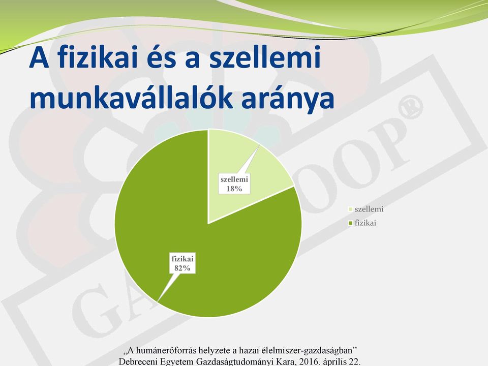 munkavállalók aránya 