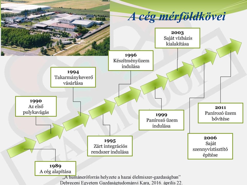 Panírozó üzem bővítése 1995 Zárt integrációs rendszer indulása 2006 Saját