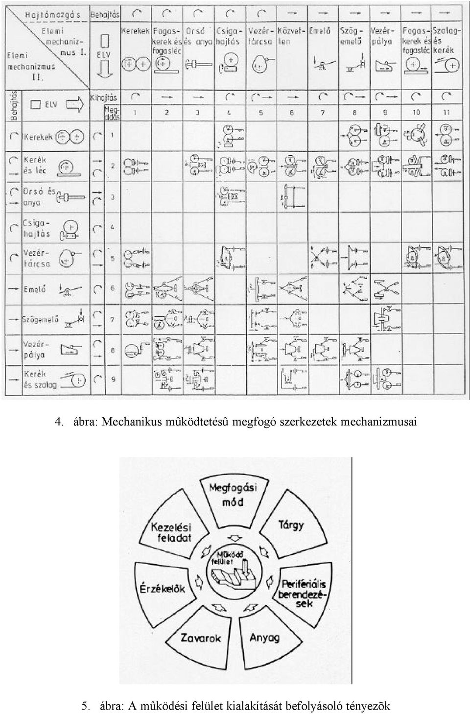 mechanizmusai 5.