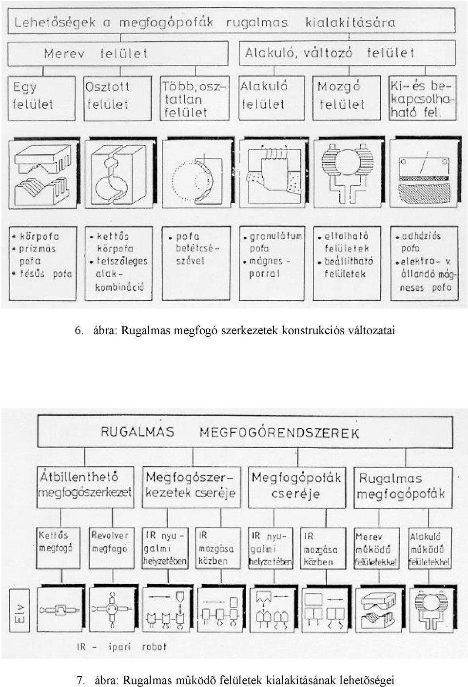 változatai 7.