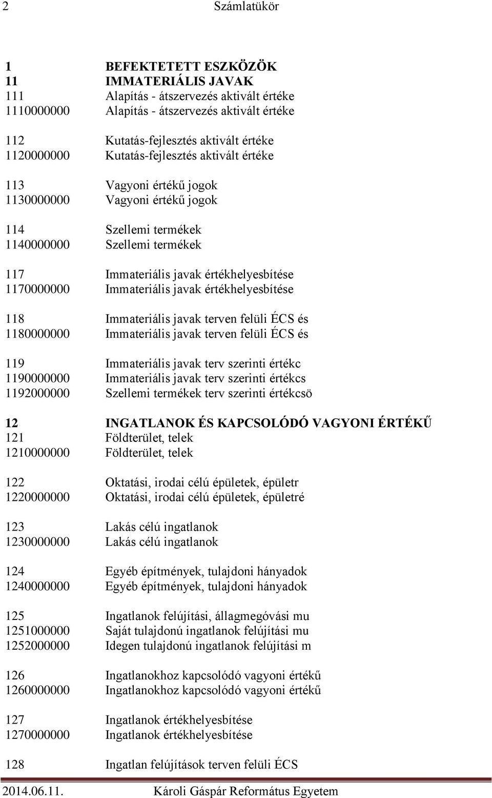 1170000000 Immateriális javak értékhelyesbítése 118 Immateriális javak terven felüli ÉCS és 1180000000 Immateriális javak terven felüli ÉCS és 119 Immateriális javak terv szerinti értékc 1190000000