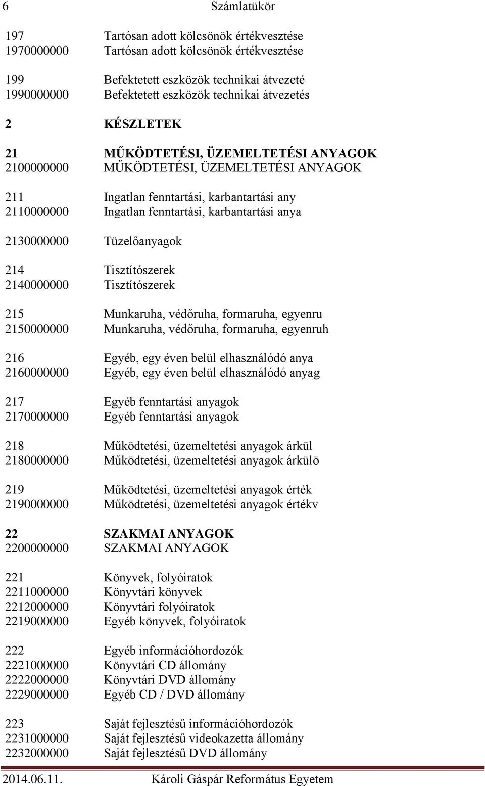 2130000000 Tüzelőanyagok 214 Tisztítószerek 2140000000 Tisztítószerek 215 Munkaruha, védőruha, formaruha, egyenru 2150000000 Munkaruha, védőruha, formaruha, egyenruh 216 Egyéb, egy éven belül