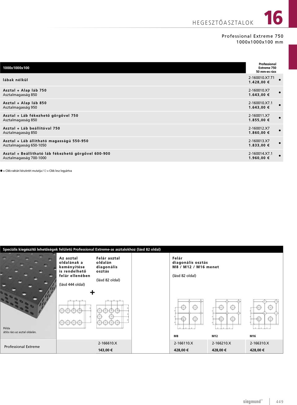 Asztal + Beállítható láb fékezhető görgővel 600-900 Asztalmagasság 700-1000 2-160010.X7 1.643,00 2-160010.X7.1 1.