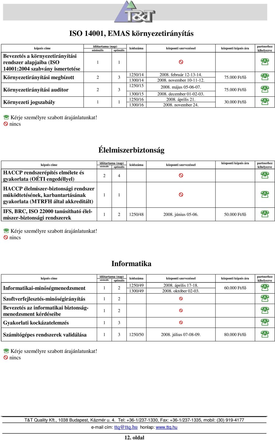 nincs kódszáma központi szervezéssel központi képzés ára partnerhez kihelyezve 1 1 1250/14 2008. február 12-13-14. 1300/14 2008. november 10-11-12. 1250/15 2008. május 05-06-07. 1300/15 2008.