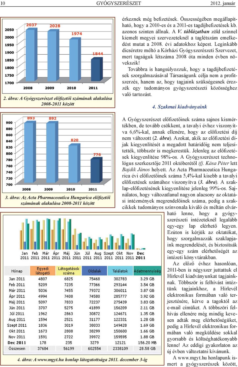 évi adatokhoz képest. Leginkább dicséretre méltó a Kórházi Gyógyszerészeti Szervezet, mert tagságuk létszáma 2008 óta minden évben növekszik!