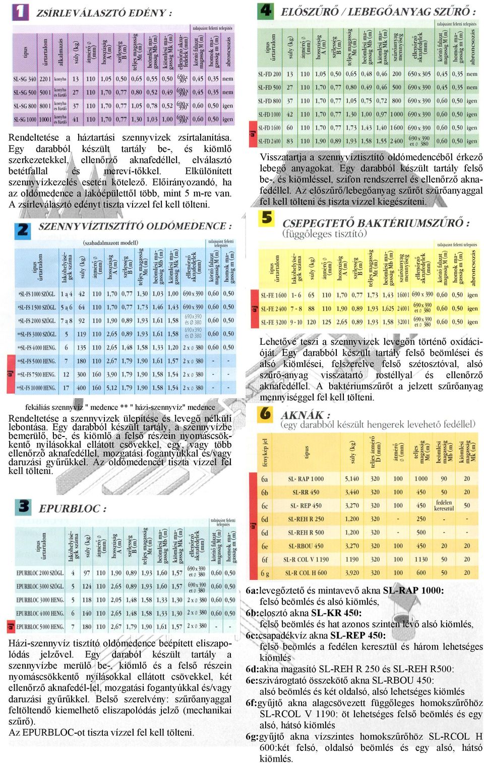 Visszatartja a szennyvíztisztító oldómedencéből érkező lebegő anyagokat. Egy darabból készült tartály felső be-, és kiömléssel, szifon rendszerrel és ellenőrző aknafedéllel.