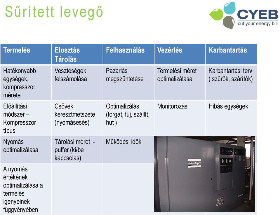 keresztmetszete (nyomásesés) Tárolási méret - puffer (ki/be kapcsolás) Felhasználás Vezérlés Karbantartás Pazarlás megszüntetése