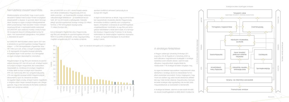 A legmegbízhatóbb statisztikát az EUROSTAT azon adatsora mutatja, amely Európa 30 országának központi költségvetését bontja fel olyan, már összevethető kategóriákra, mint például a Rekreáció és sport.