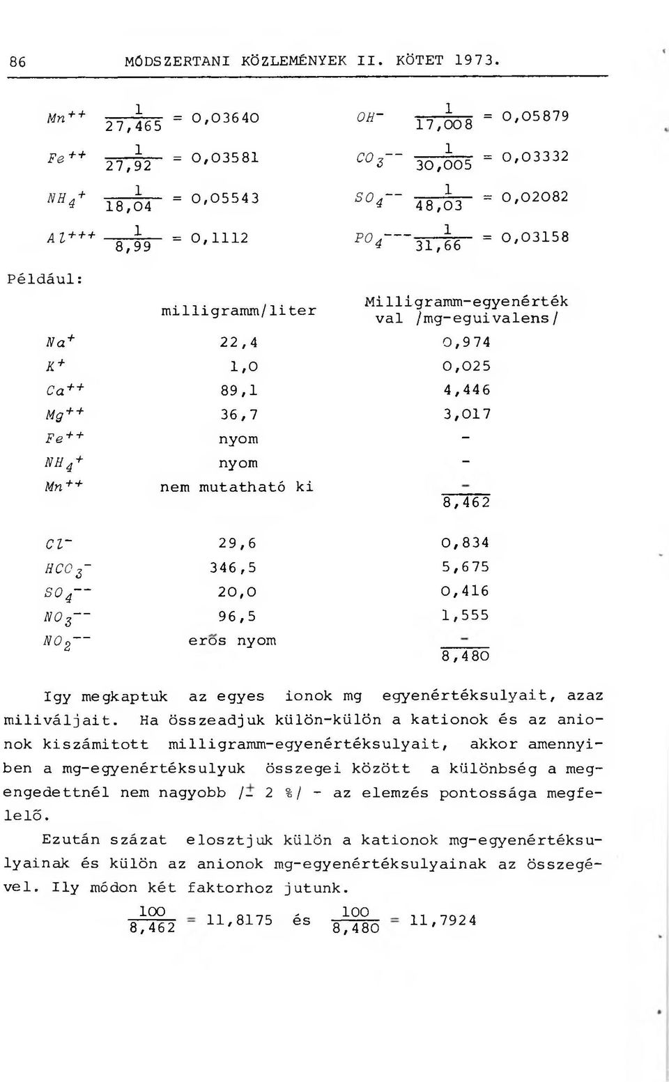 Milligramm-egyenérték val /mg-eguivalens/ Na + 22,4 0,974 K +,0 0,025 Ca + + 89, 4,446 Mg + + 36,7 3,07 Fe + + nyom - n h 4+ nyom - Mn+ + nem mutatható ki 8,462 Cl~ 29,6 0,834 ысог~ 346,5 5,675 S04