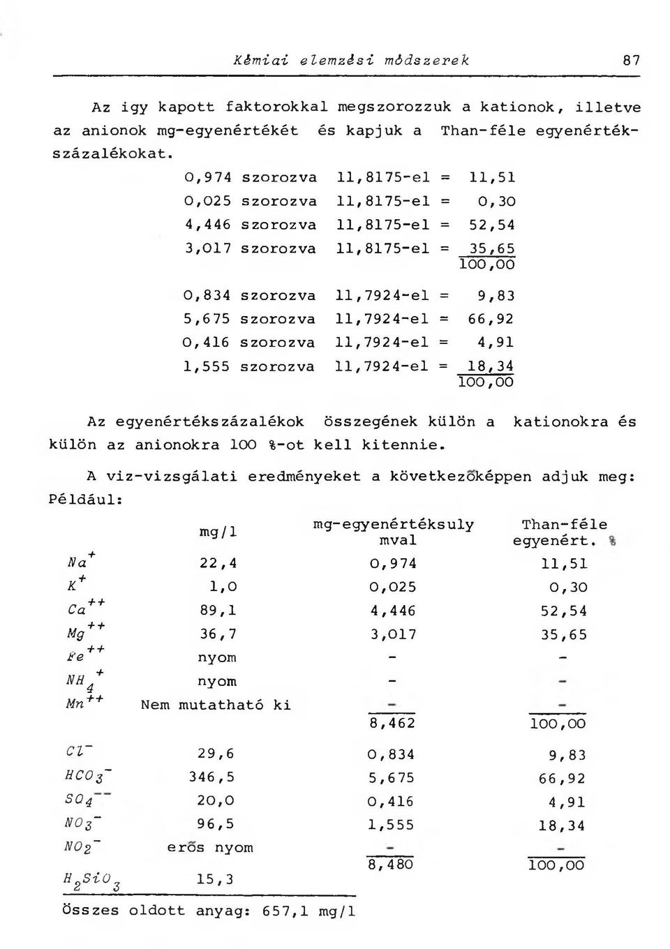 szorozva,7924-el = 4,9,555 szorozva,7924-el = 8,34 00,00 Az egyenértékszázalékok összegének külön a kationokra és külön az anionokra 00 %-ot kell kitennie.