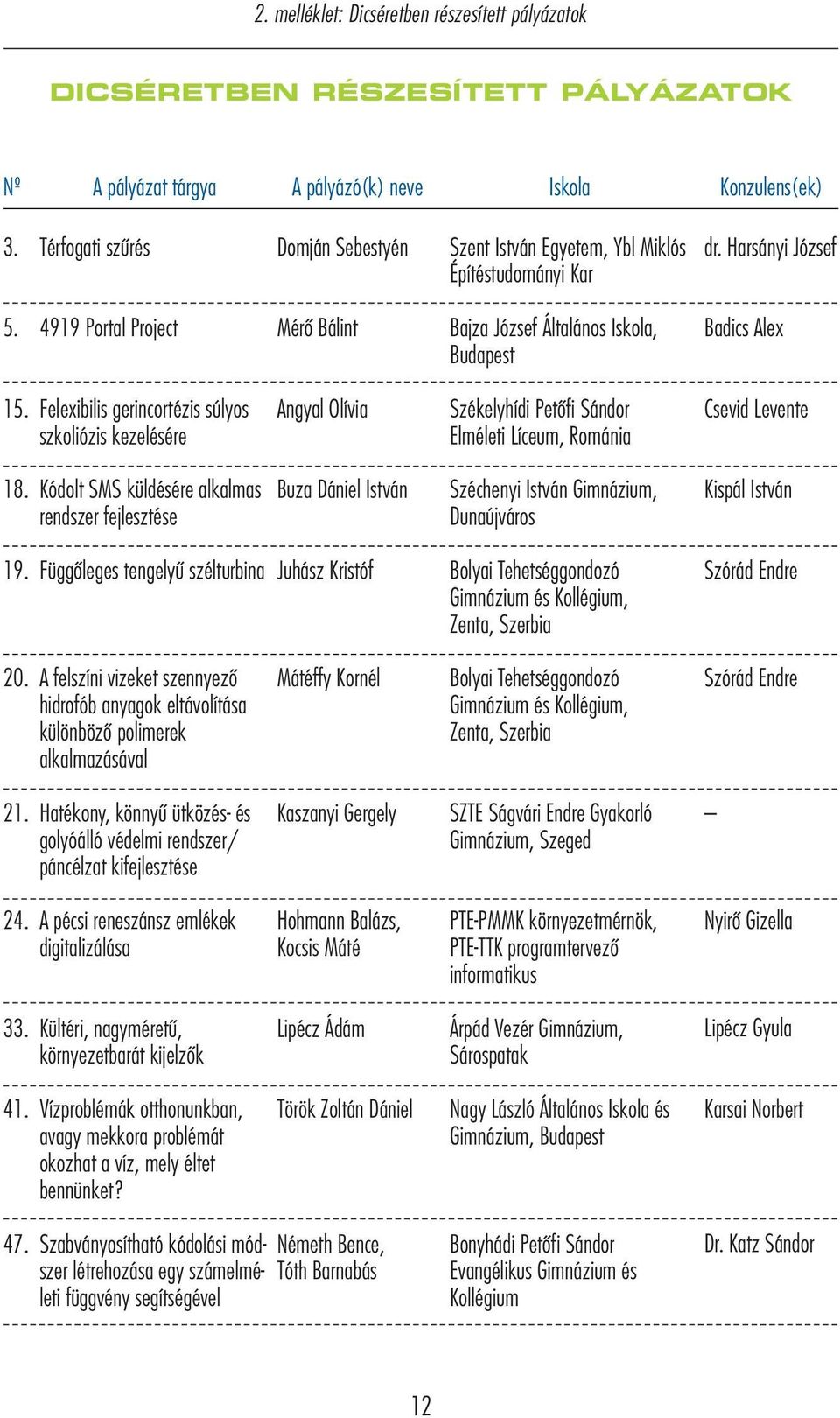 Felexibilis gericortézis súlyos szkoliózis kezelésére Agyl Olívi Székelyhídi Petőfi Sádor Elméleti Líceum, Romái Csevid Levete 18.