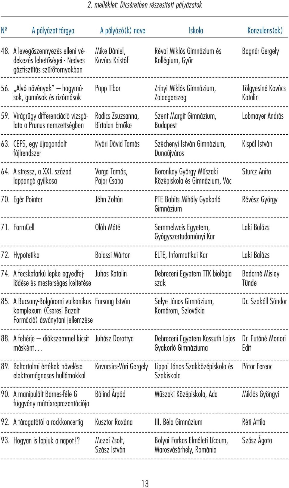 Alvó övéyek hgymá- sok, gumósok és rizómások Ppp Tibor Zríyi Miklós Gimázium, Zlegerszeg Tölgyesié Kovács Ktli 59.