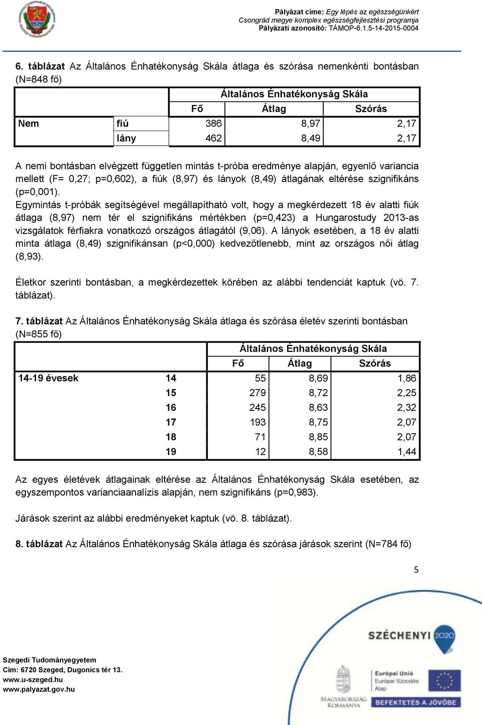 Egymintás t-próbák segítségével megállapítható volt, hogy a megkérdezett 18 év alatti fiúk átlaga (8,97) nem tér el szignifikáns mértékben (p=0,423) a Hungarostudy 2013-as vizsgálatok férfiakra