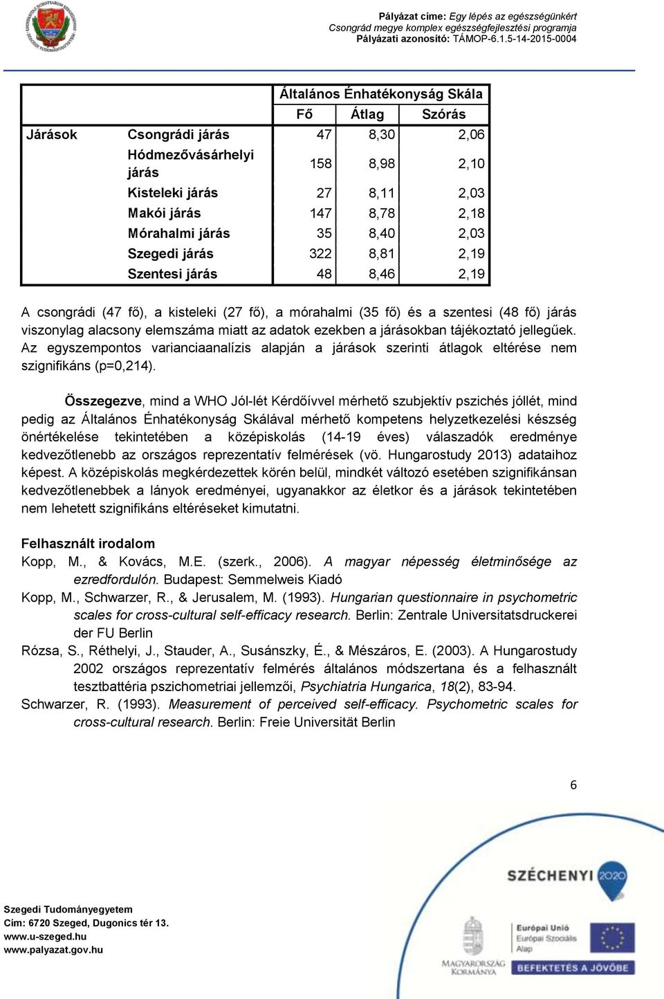 járásokban tájékoztató jellegűek. Az egyszempontos varianciaanalízis alapján a járások szerinti átlagok eltérése nem szignifikáns (p=0,214).