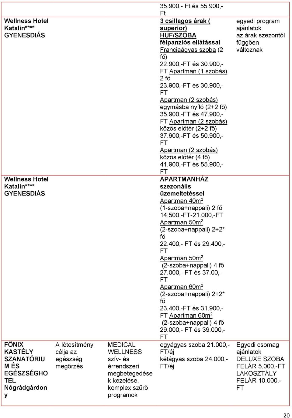 900,- FT Apartman (1 szobás) 2 fő 23.900,-FT és 30.900,- FT Apartman (2 szobás) egymásba nyíló (2+2 fő) 35.900,-FT és 47.900,- FT Apartman (2 szobás) közös előtér (2+2 fő) 37.900,-FT és 50.