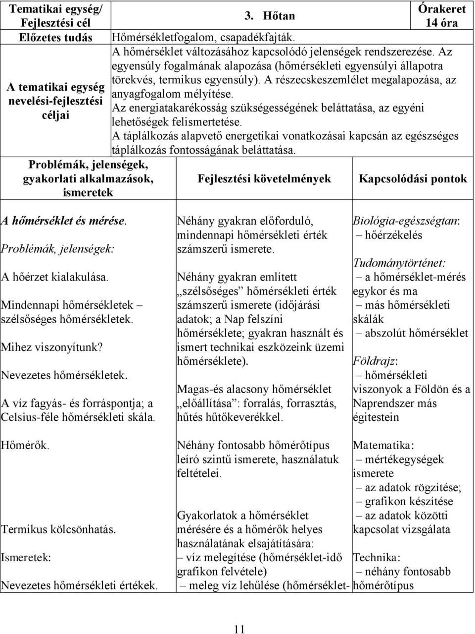 A részecskeszemlélet megalapozása, az anyagfogalom mélyítése. Az energiatakarékosság szükségességének beláttatása, az egyéni lehetőségek felismertetése.