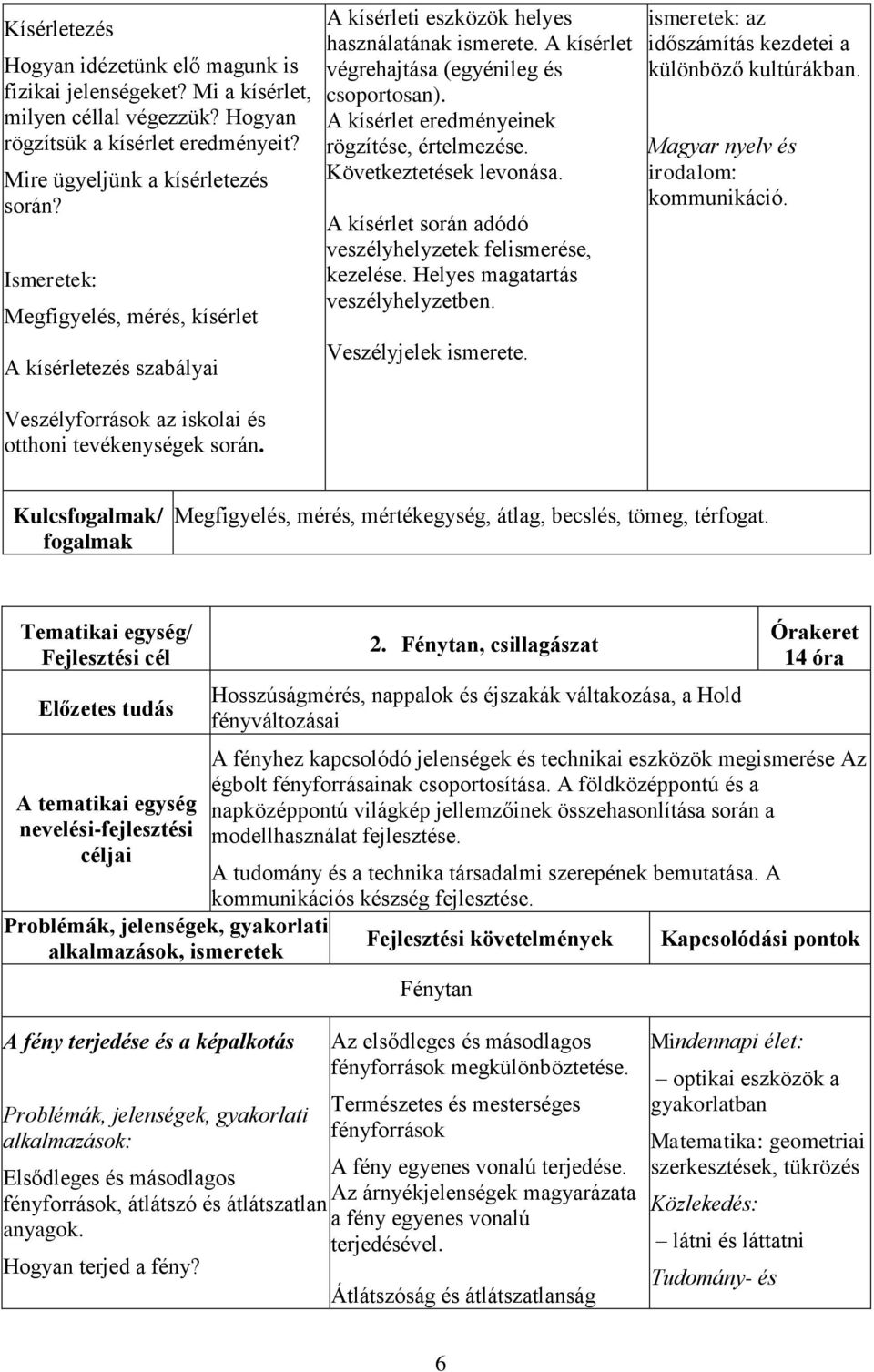 A kísérlet eredményeinek rögzítése, értelmezése. Következtetések levonása. A kísérlet során adódó veszélyhelyzetek felismerése, kezelése. Helyes magatartás veszélyhelyzetben. Veszélyjelek ismerete.