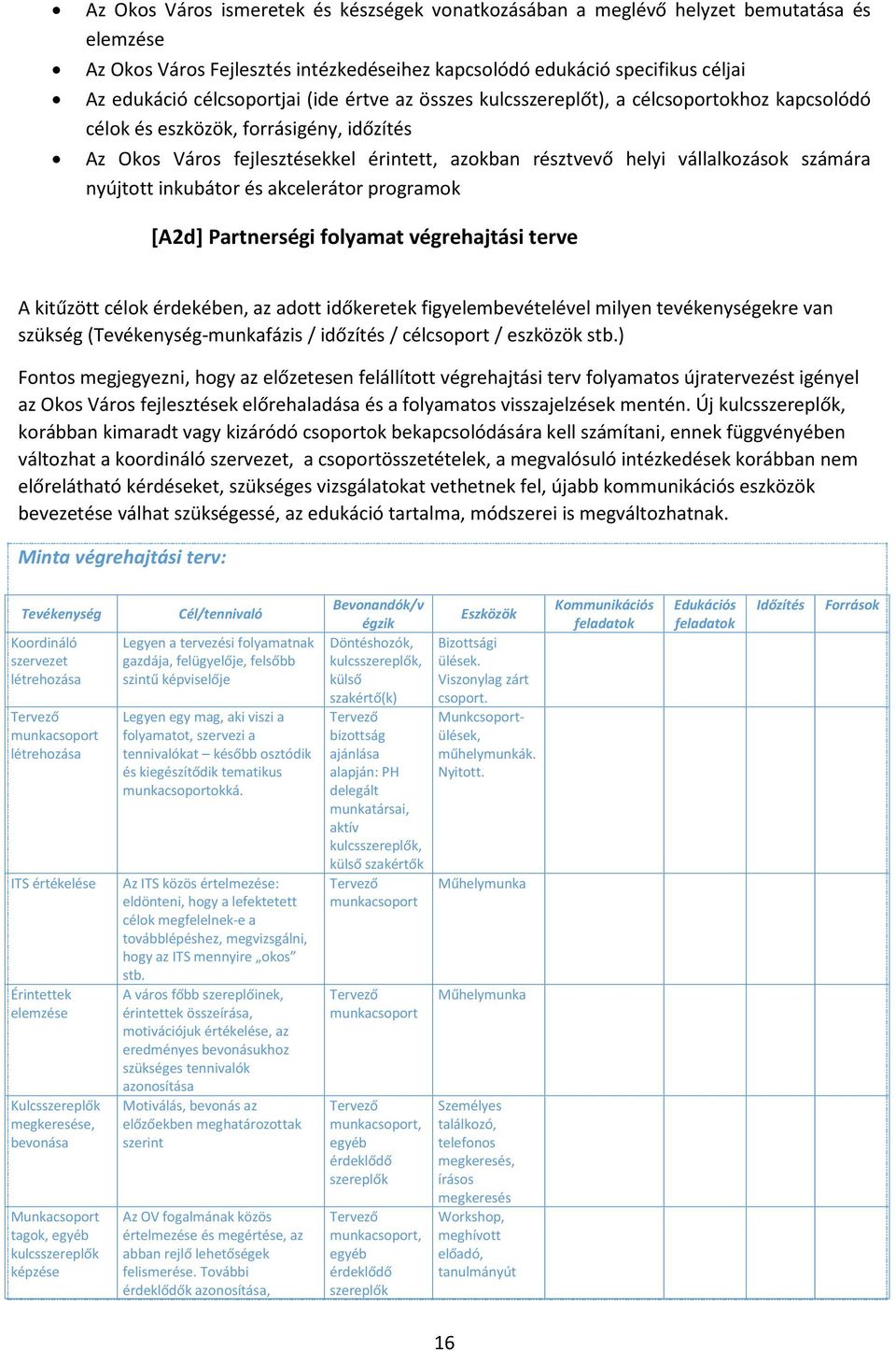 nyújtott inkubátor és akcelerátor programok [A2d] Partnerségi folyamat végrehajtási terve A kitűzött célok érdekében, az adott időkeretek figyelembevételével milyen tevékenységekre van szükség