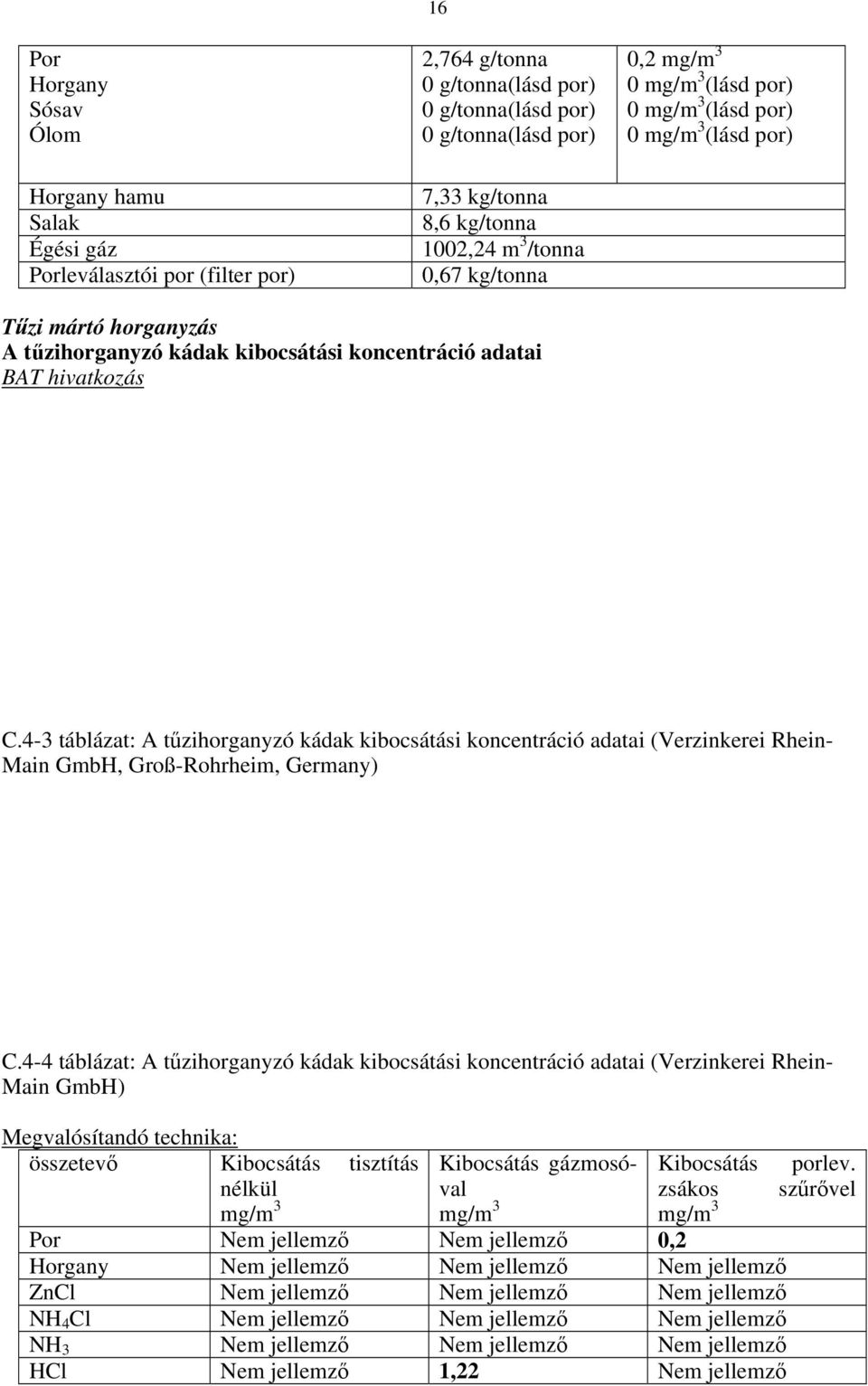 4-3 táblázat: A tűzihorganyzó kádak kibocsátási koncentráció adatai (Verzinkerei Rhein- Main GmbH, Groß-Rohrheim, Germany) C.
