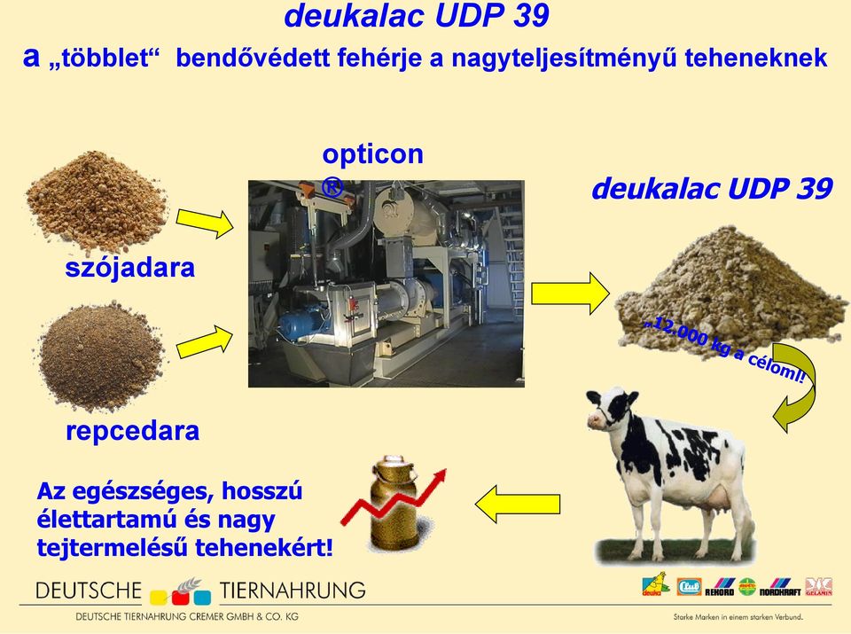 39 szójadara 12.000 kg a céloml!