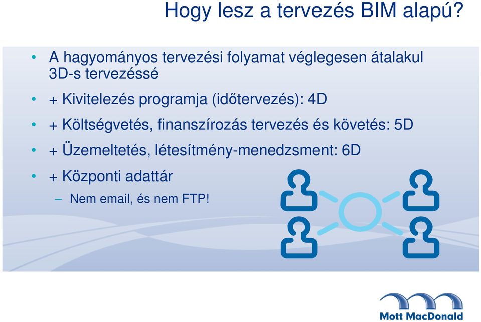 Kivitelezés programja (időtervezés): 4D + Költségvetés, finanszírozás