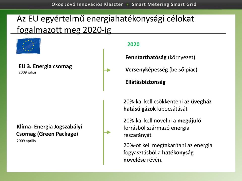 csökkenteni az üvegház hatású gázok kibocsátását Klíma- Energia Jogszabályi Csomag (Green Package) 2009 április